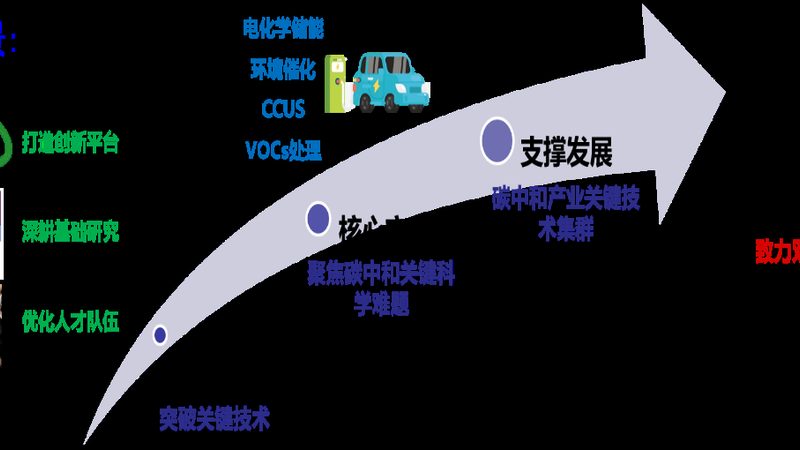 上海新材料研究院：引领行业发展的科技创新引擎**